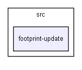 C:/Documents and Settings/bert/Mijn documenten/devel/pcb-plugins/src/footprint-update/