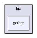 /home/bert/workspace/git/pcb/devel/pcb-4.1.1/doxygen/pcb-4.1.1/src/hid/gerber/