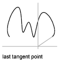dxf_spline_last_tangent_point.png